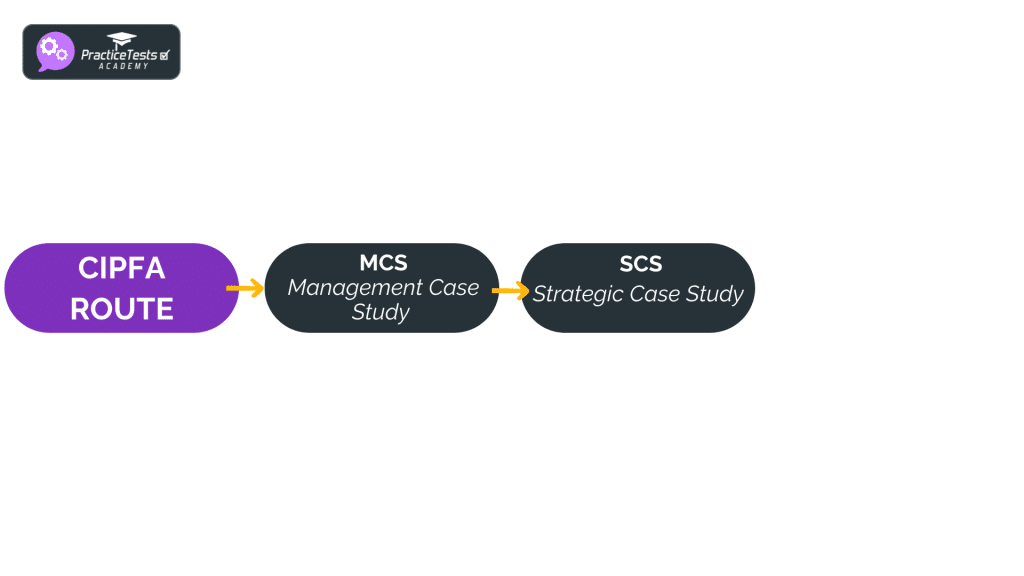 CIPFA Route - MCS, SCS Infographic
