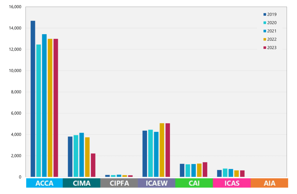 .practicetestsacademy.com/blog/cima/how-many-cima-members-are-there