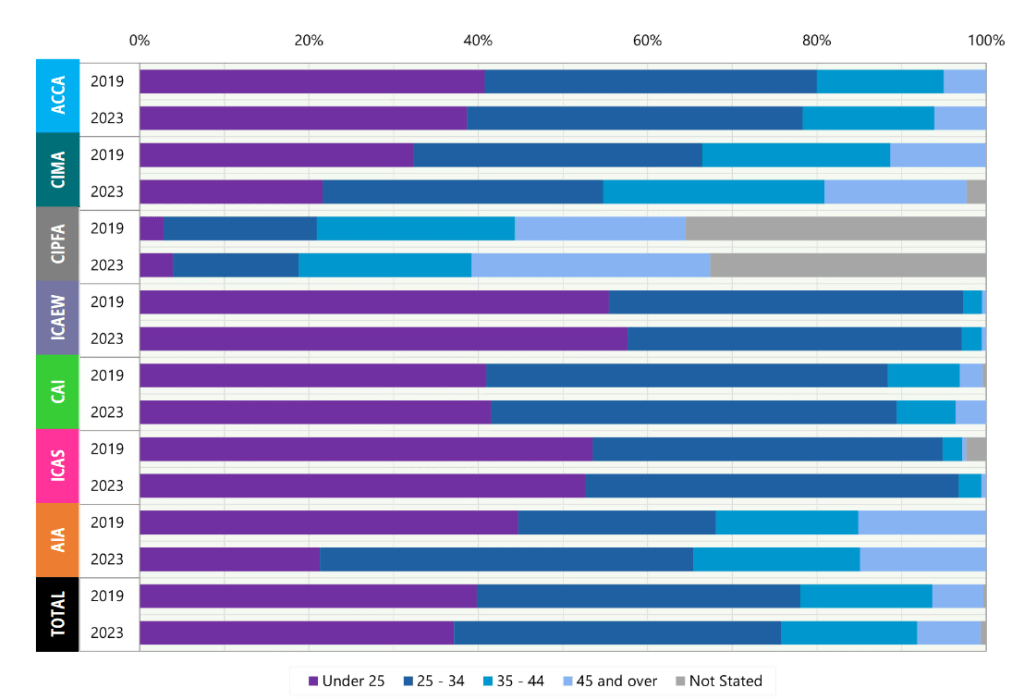 Student Worldwide Bar Graph