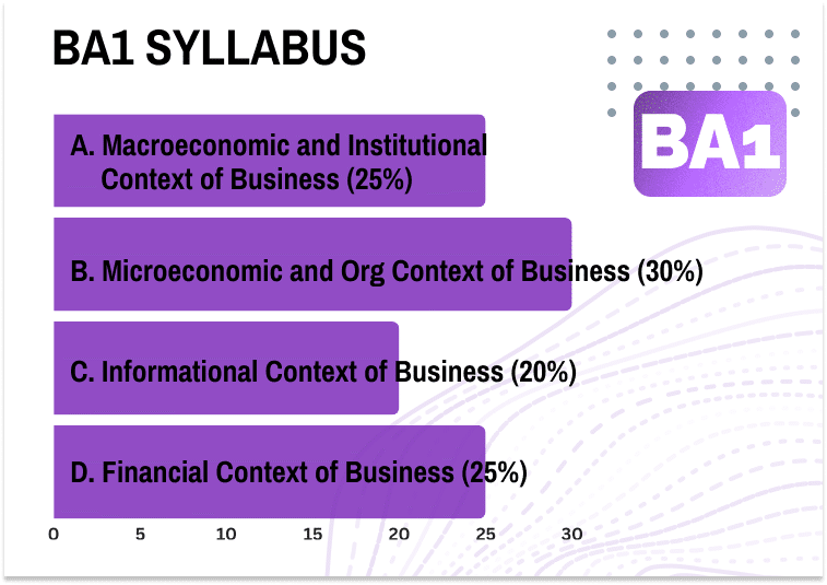 BA1 syllabus