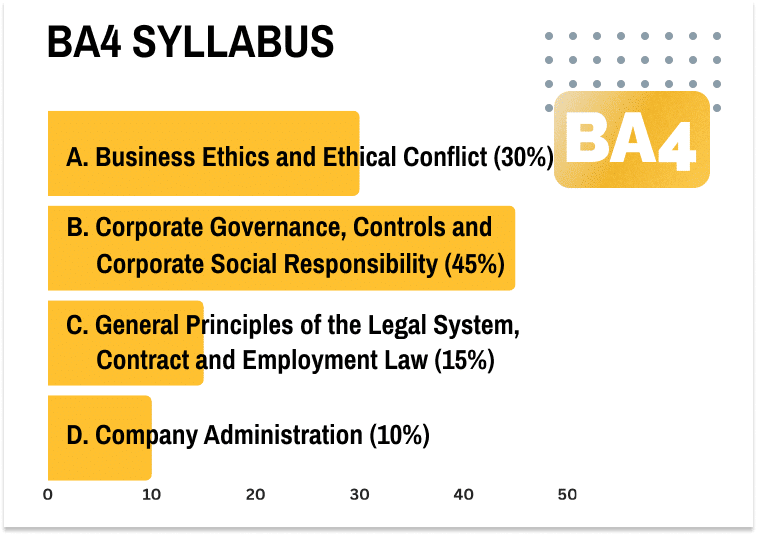 BA4 syllabus