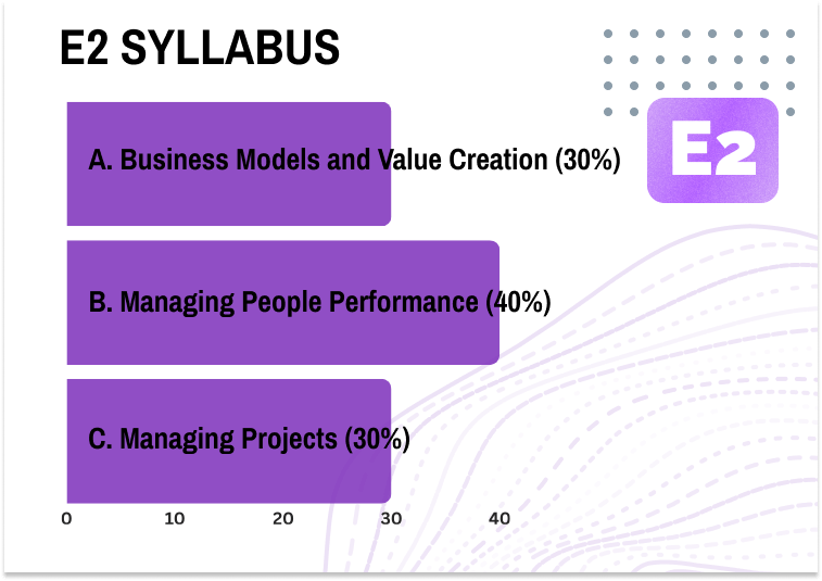 E2 syllabus