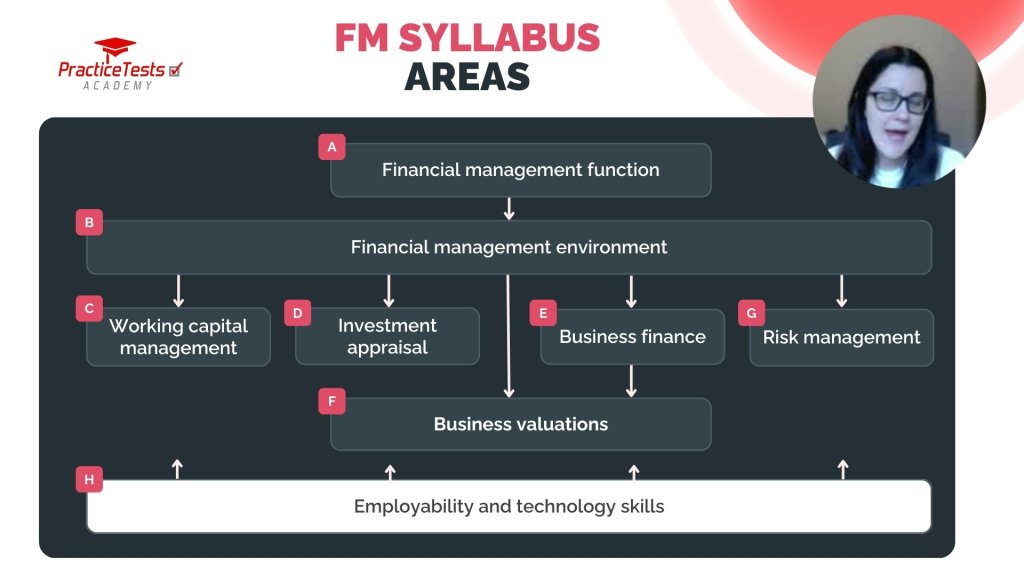 FM Syllabus Areas