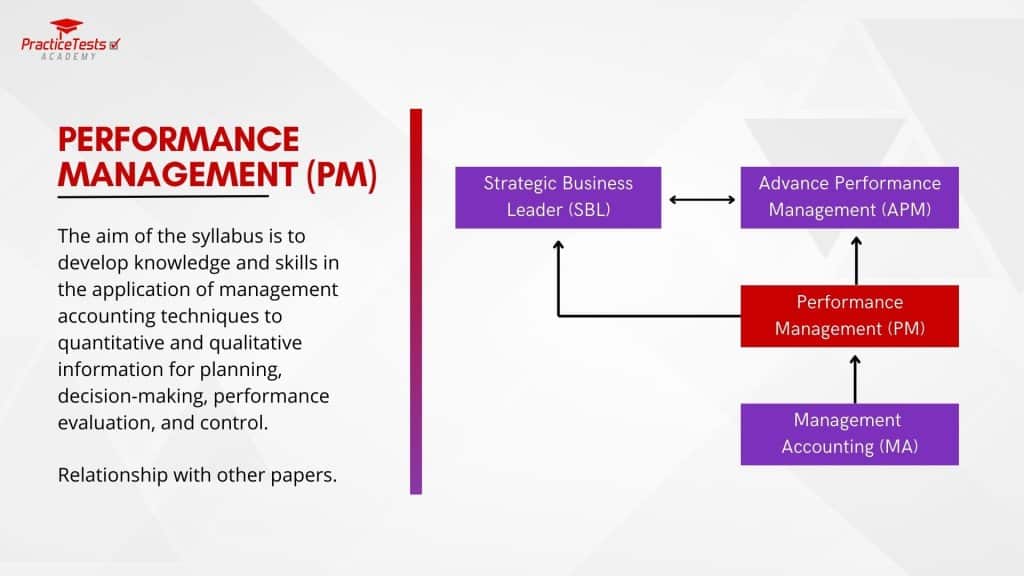 ACCA Performance Management