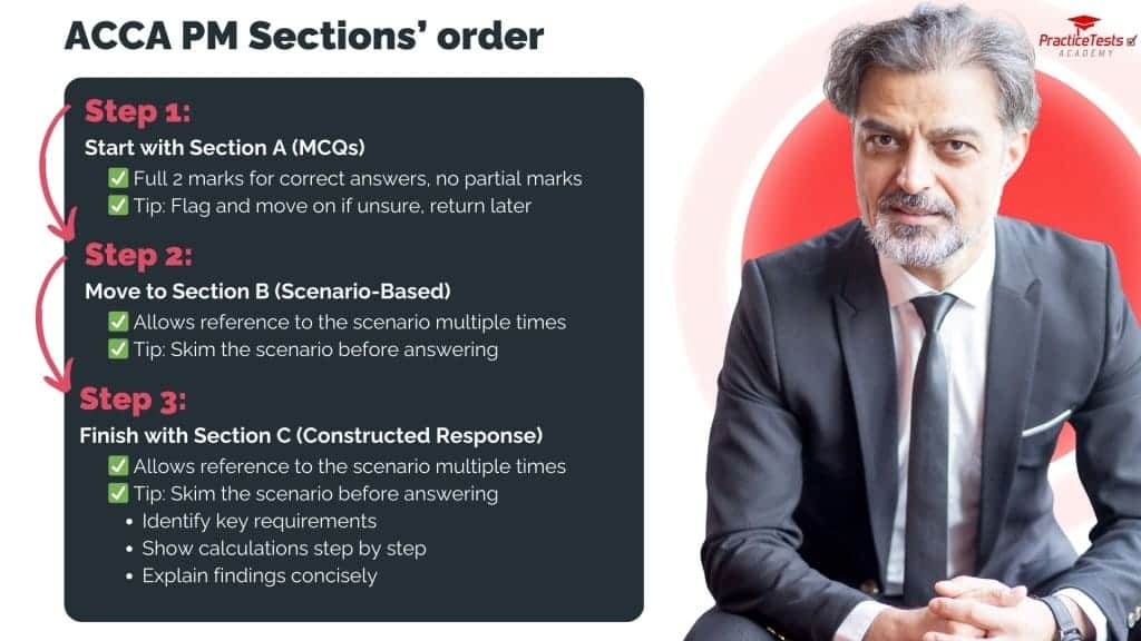 ACCA PM tips sections order