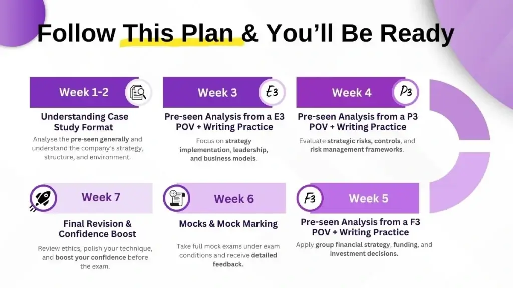 7 week preparation plan for cima scs