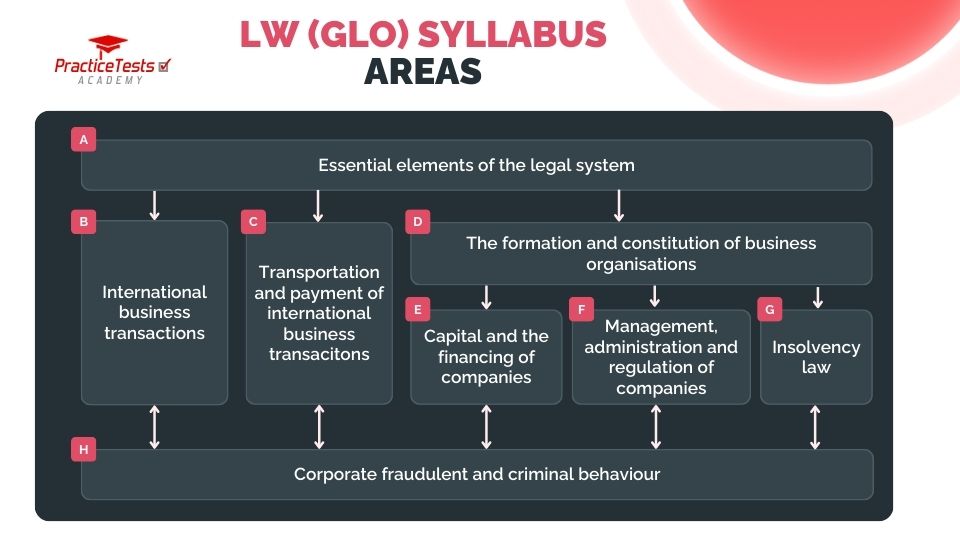 LW GLO Syllabus