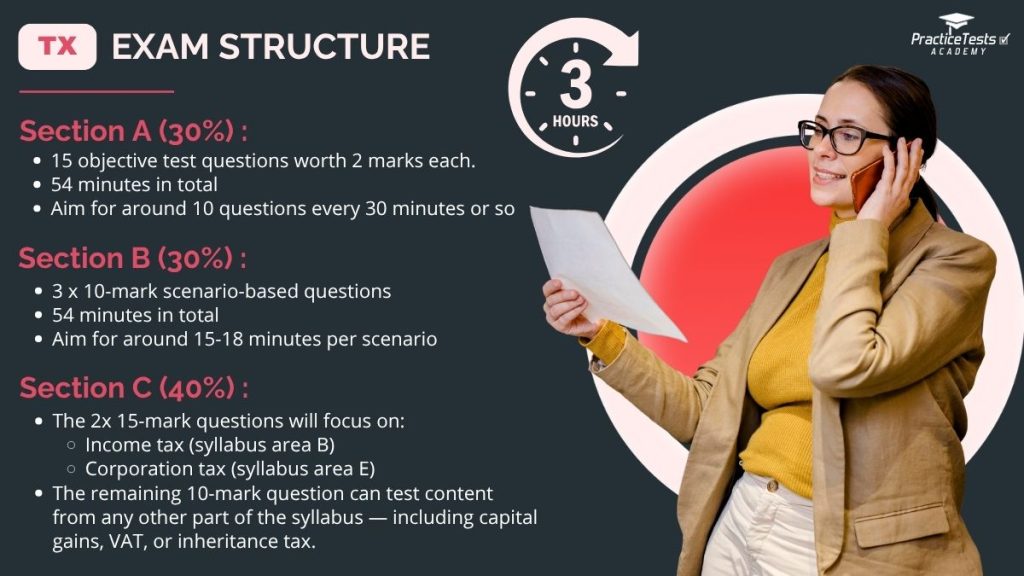 ACCA TX exam structure